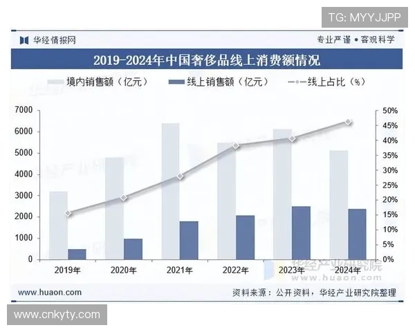 开云旗下品牌大全：总结品牌在全球奢侈品行业的竞争优势与未来发展潜力
